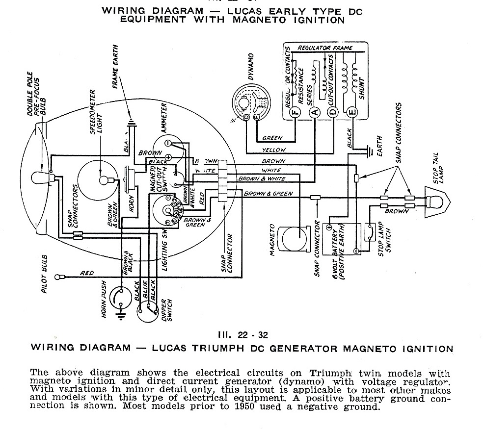 Triumph Tr3A Wiring Diagram from triumphbonneville120.co.uk